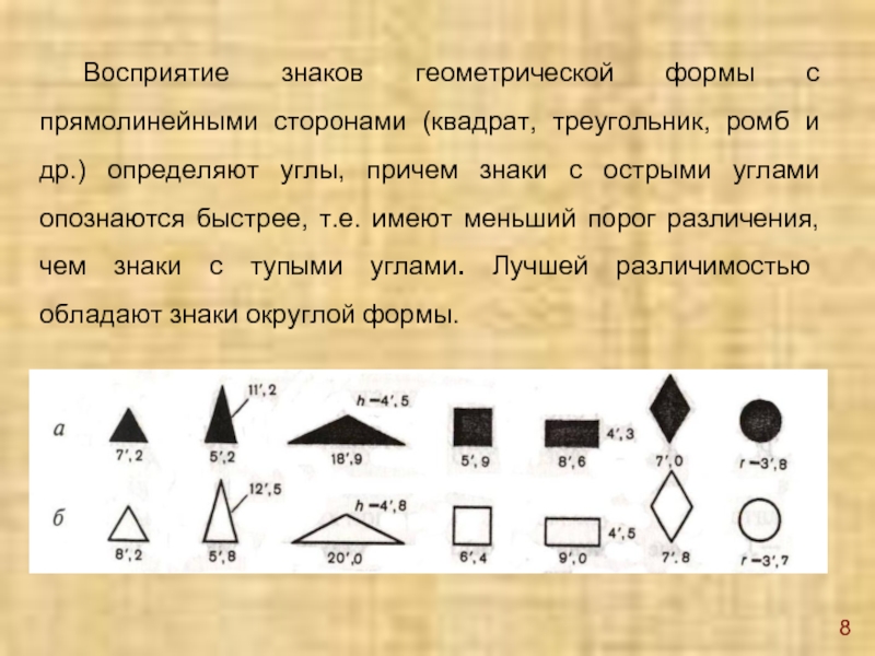 Геометрические обозначения