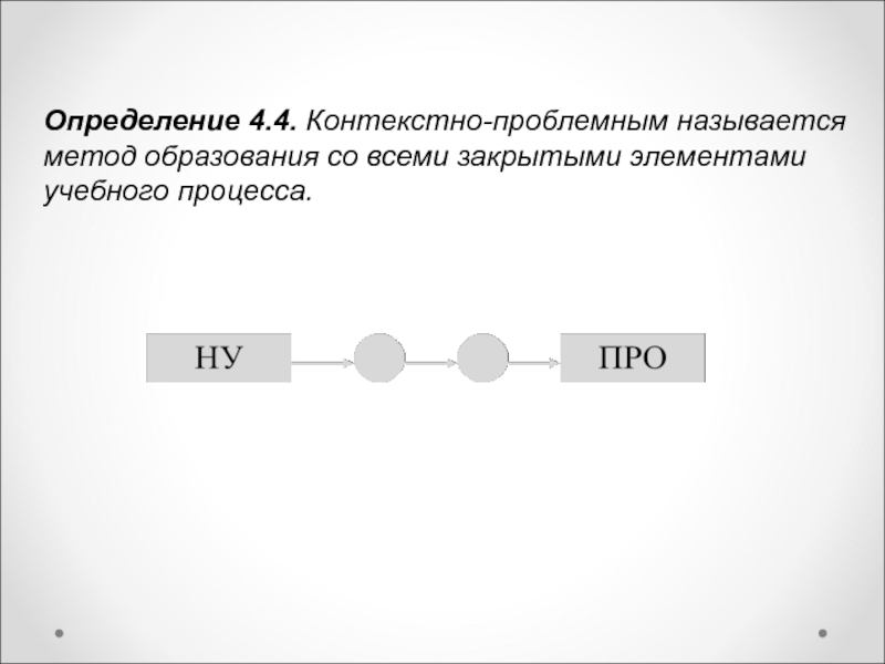 32 измерения. Контекстуальное определение. Контекстуальные определения примеры. Определить по контексту. Продукцией называют а способ образования.