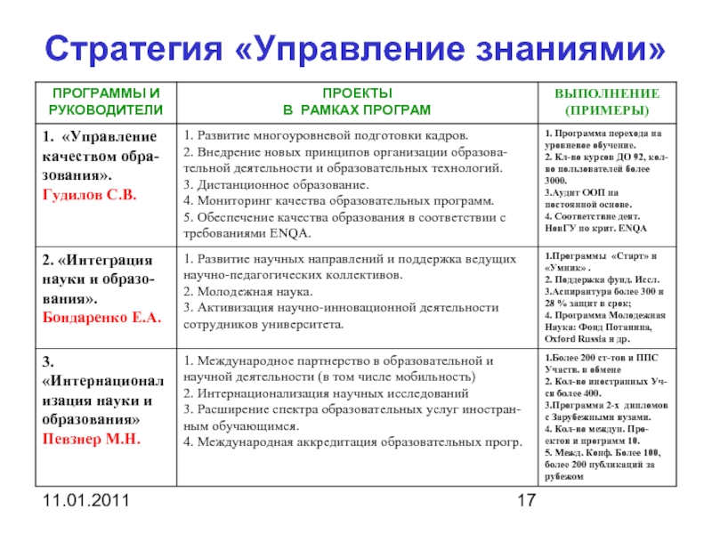 Управление знаниями проекта