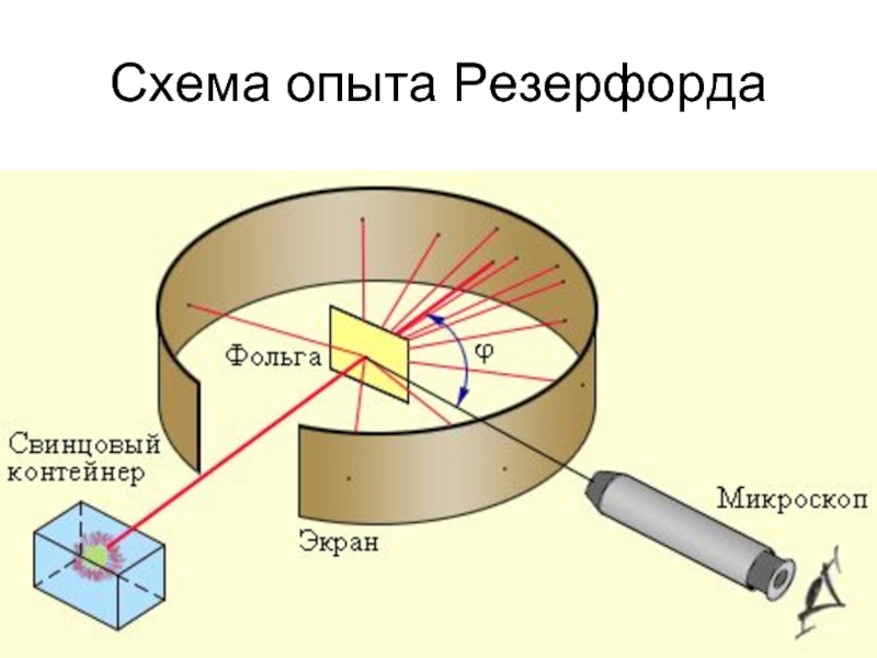 Схема опыта резерфорда