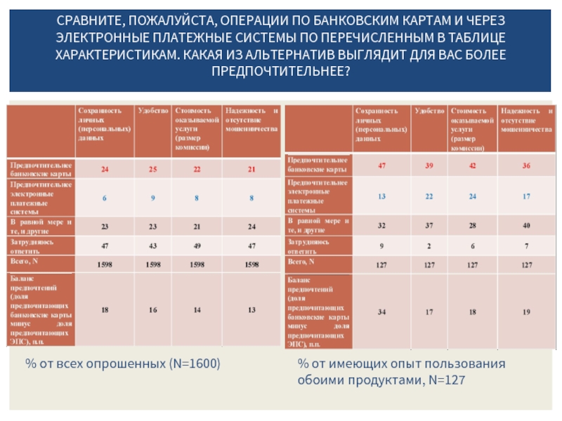 Пожалуйста сопоставьте. Группа рисков электронных платежных систем таблица. Края РФ характеристики таблица. Таблица характеристик сплонтеров Хантер. Технопарки Алтайский край характеристики таблица.