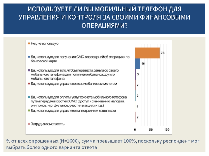 Выберите более. Почему сумма респондентов превышает 100 процентов.