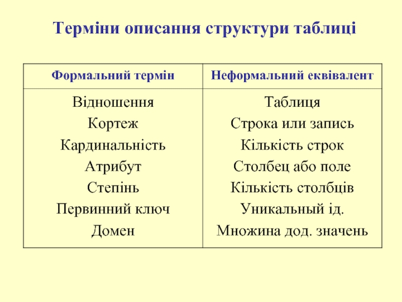 Терміни. Терміни. Терміни це. Здобувачі вищої освіти. Терміни це.