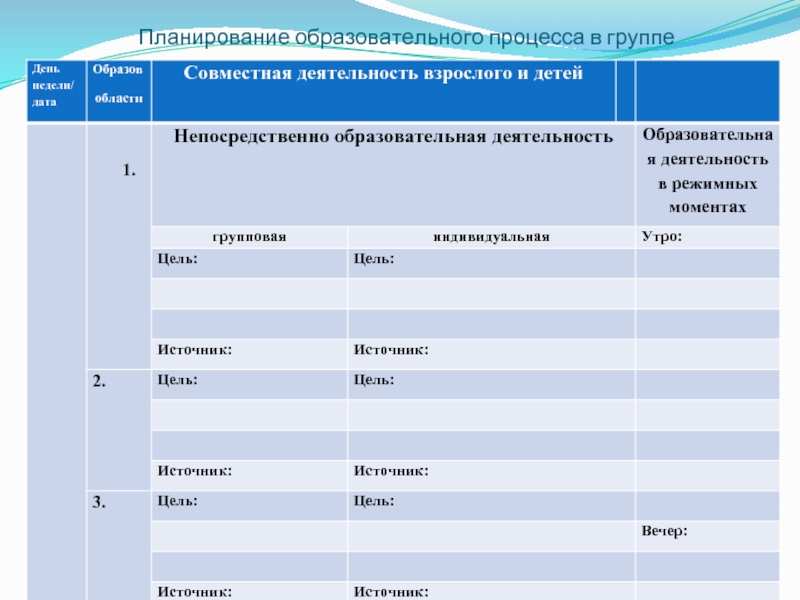 План педагогического проекта. Планирование образовательного процесса. Характеристики планирования образовательного процесса. Общеобразовательное планирование совместно с детьми.