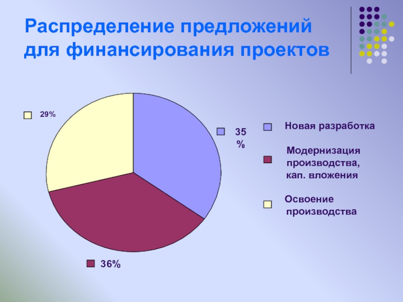 Распределите предложения. Распределение предложений по цвету. Распределите предложения по сферам деятельности.