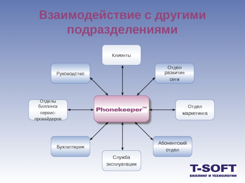 Цель организации взаимодействия. Взаимодействие с другими подразделениями. Взаимоотношения с другими подразделениями. Взаимодействие с другими отделами компании. Характер взаимодействия с другими подразделениями.