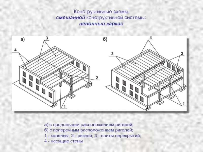 Смешанная конструктивная схема здания это