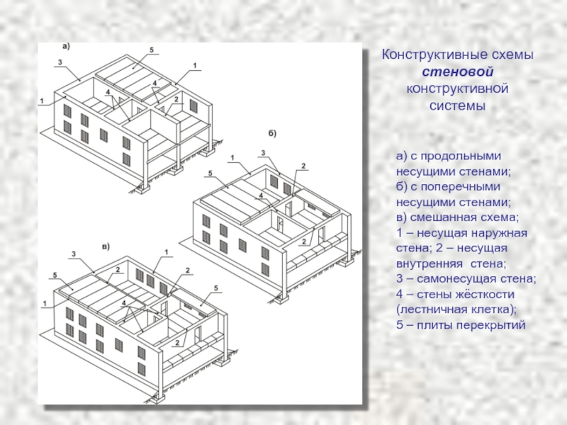 Продольно поперечная схема