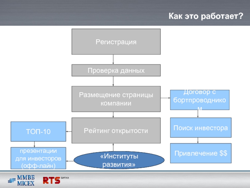 Презентация для поиска инвестора