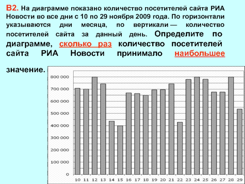 На диаграмме жирными точками показано количество мороженого произведенного в рос