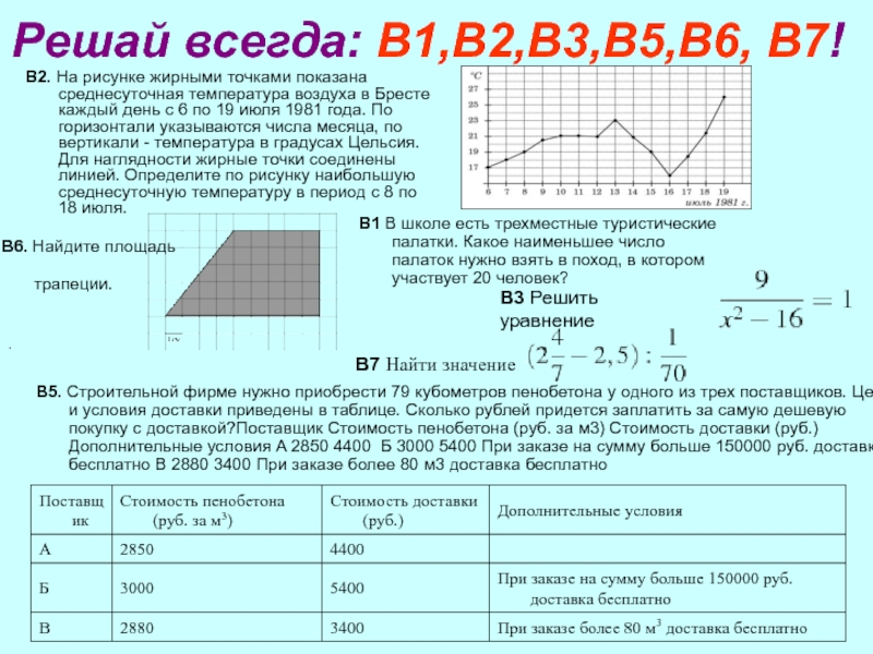 На рисунке жирными точками показана среднесуточная температура воздуха