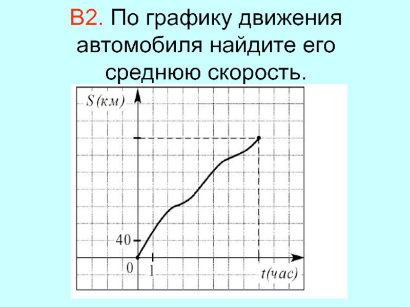 График средней скорости. Средняя скорость по графику. График движения автомобиля. Средняя скорость движения по графику. Графики средней скорости.