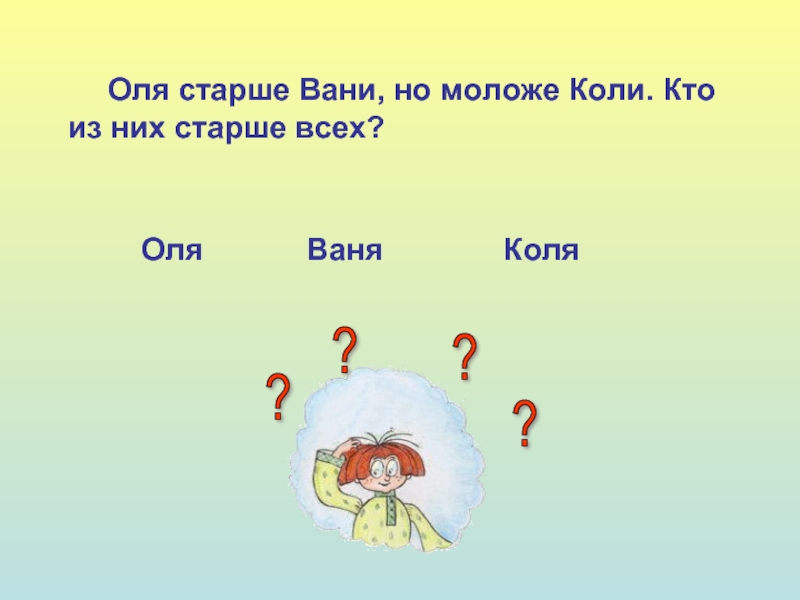 Старше оли. Оля старше Вани но моложе коли решение. Оля старше Вани но моложе коли кто. Коля на 3 года старше Вани задача решение. Решение задачи Оля старше Вани.