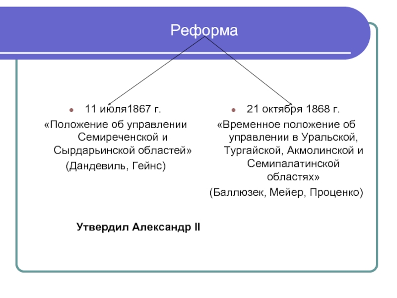 Реформа казахстана 1867 1868