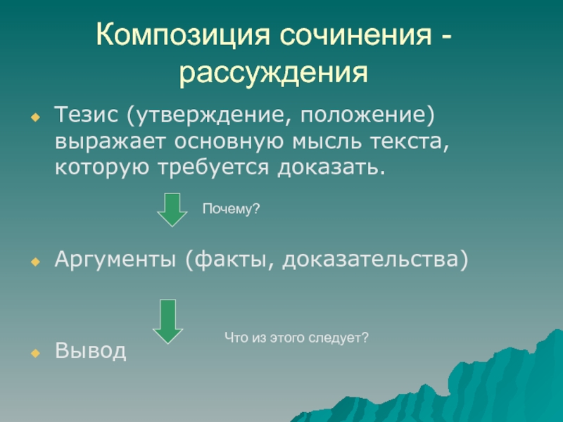 Тезис утверждение. Композиция сочинения рассуждения. Композиция полного рассуждения тезис. Композиция сочинение изложение.