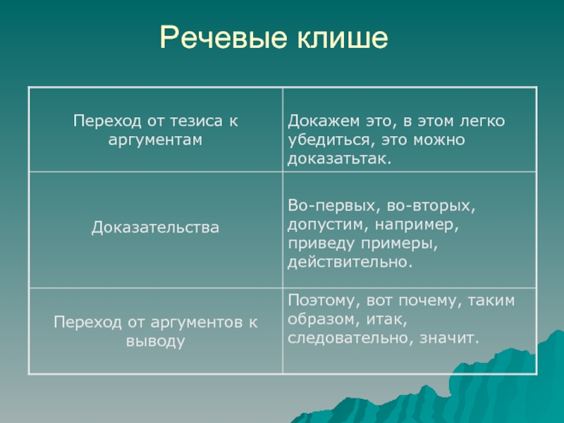 В качестве 2 аргумента. Клише для перехода от тезиса к аргументам. Речевые клише. Переходы в сочинении. Речевые клише для сочинения.