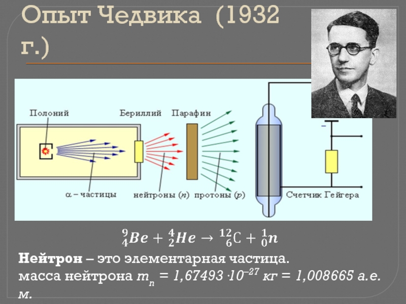 Расставьте надписи на рисунке изображающем реакцию открытия нейтрона 1 частица 2 бериллий 3 парафин