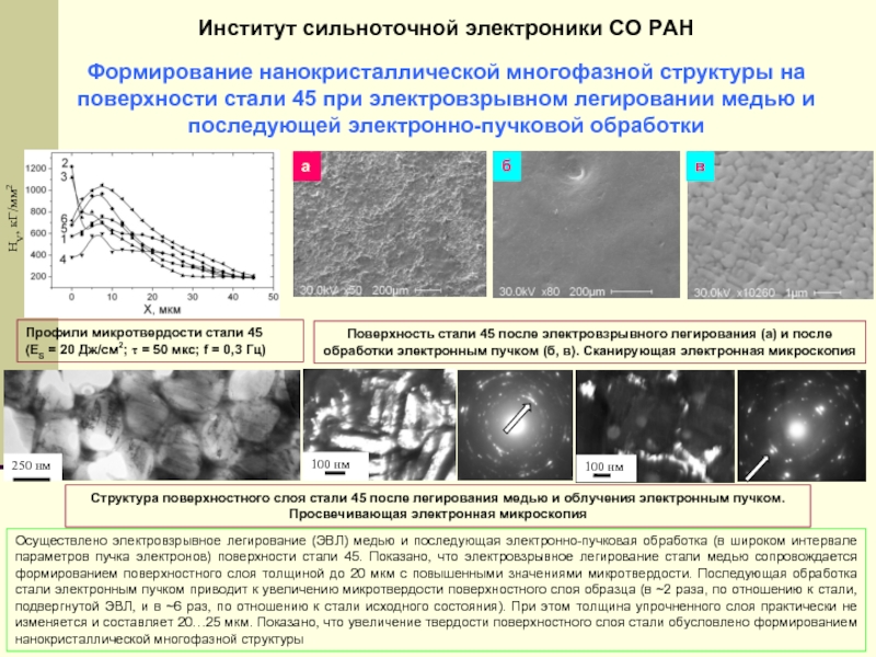 Электронные стали. Электронно пучковая обработка. Электронно-пучковое легирование. Электронно-пучковое легирование в вакууме. Импульсная электронно-пучковая модификация поверхности материалов.