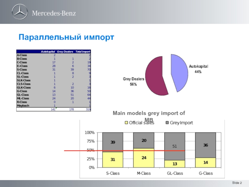 Параллельный импорт презентация