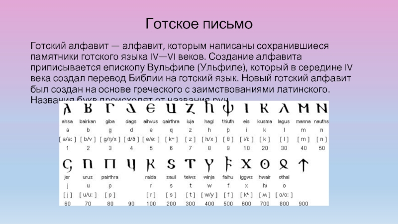 Германская письменность презентация