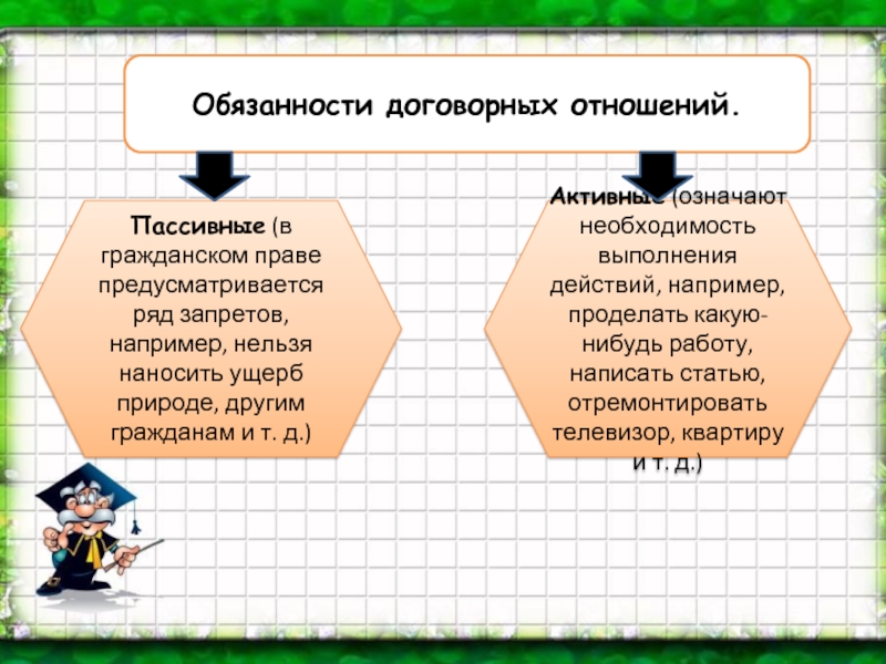 Документы в договорных отношениях