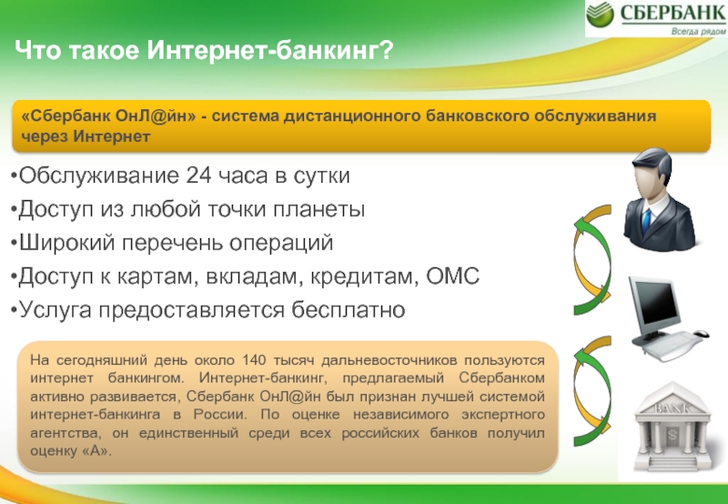 Банковская платежная карта осуществляет доступ к банковскому счету