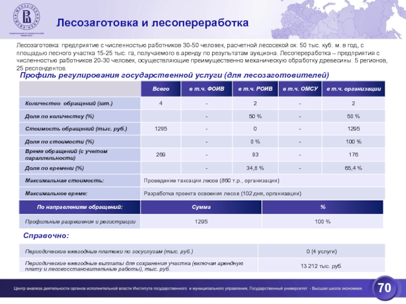 Госуслуги проект освоения лесов