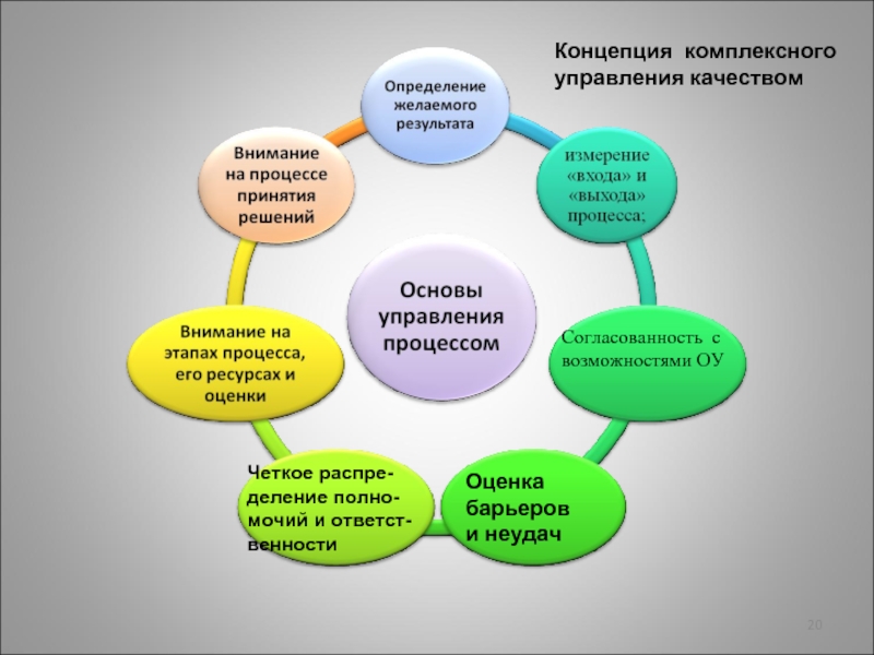 Управление качеством образования презентация