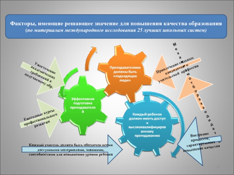 Рост качества товаров