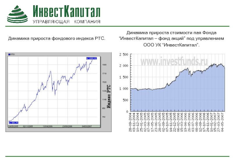 Динамика прироста. Динамика стоимости пая. Фонды акций. Прирост стоимости пая. Фон для акции.