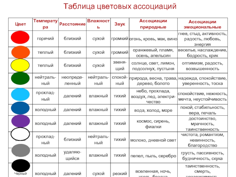 Таблица цветочный магазин. Цветовые ассоциации. Цветовая таблица. Цвет и форма таблица. Мужские и женские цвета таблица.