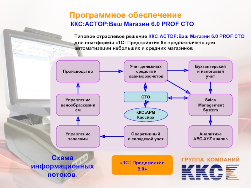 Выбери программное обеспечение. Магазин программного обеспечения. Типовое программное обеспечение. Программное обеспечение СТО. Структура программного обеспечения ККС.