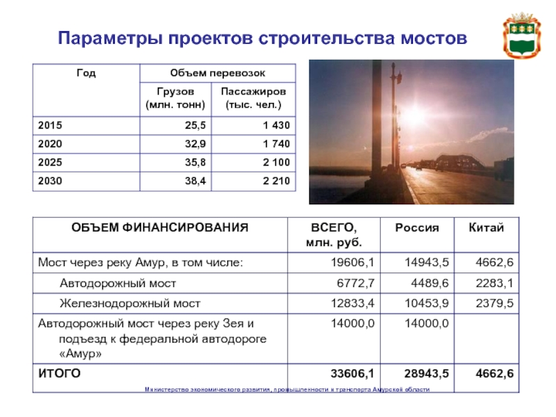 Экономические параметры проекта