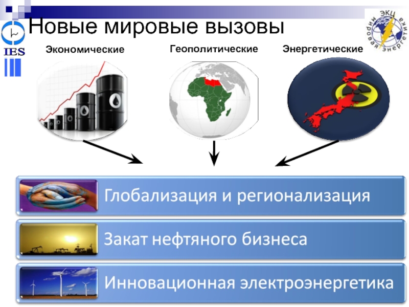 Мировая энергетика презентация