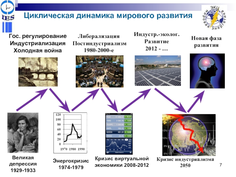 Мировая энергетика презентация