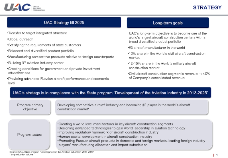 STRATEGYSource: UAC, State program “Development of the Aviation Industry in 2013-2025”*