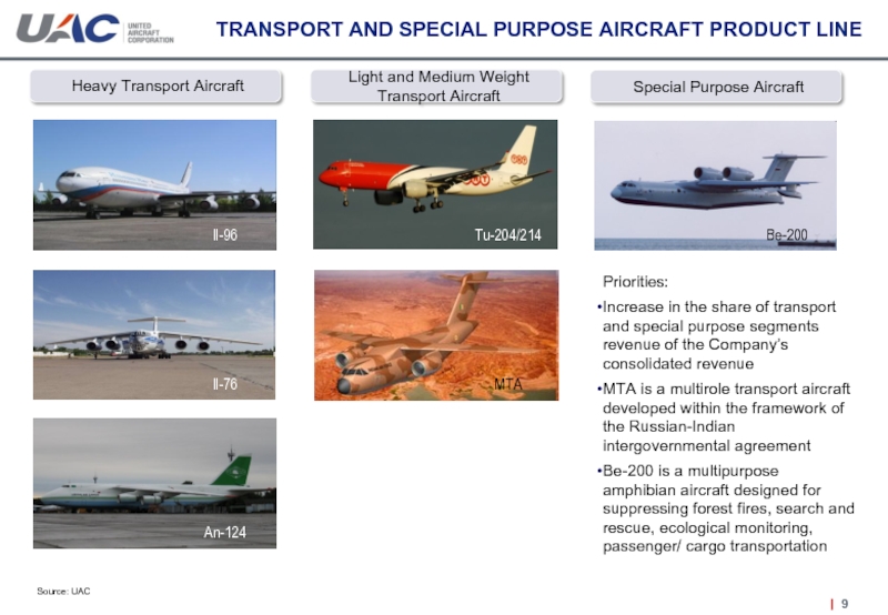 TRANSPORT AND SPECIAL PURPOSE AIRCRAFT PRODUCT LINESource: UACLight and Medium Weight