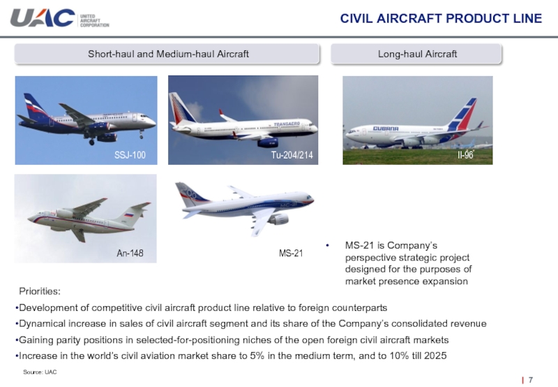 CIVIL AIRCRAFT PRODUCT LINEShort-haul and Medium-haul AircraftSSJ-100Аn-148Тu-204/214МS-21 Long-haul Aircraft Il-96Source: UACPriorities: