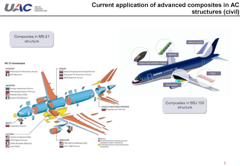 Current application of advanced composites in AC structures (civil)Composites in MS-21 structureComposites in SSJ 100 structure