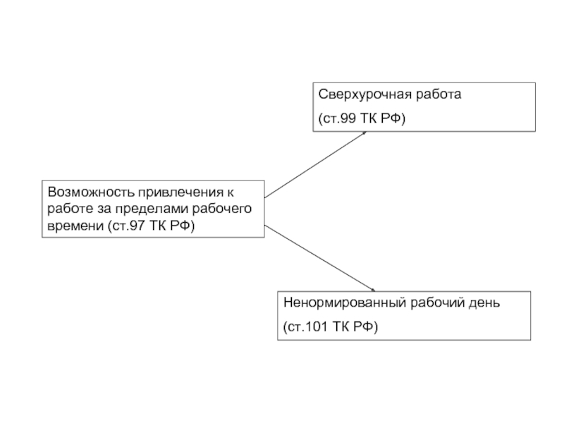 Ст 99 101. Ненормированный рабочий день. Характеристика сверхурочной работы. Сверхурочная и ненормированная разница. Сверхурочная работа и ненормированный рабочий день сравнение.