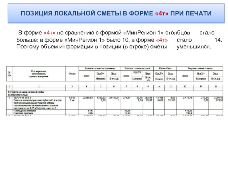 Изменение сметы по контракту 44 фз