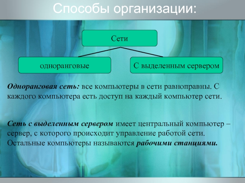 Сеть в которой все компьютеры равноправны называется. Способы организации сети. Методы организации компьютерной сети. Сети по способу организации. Способы организации лс.