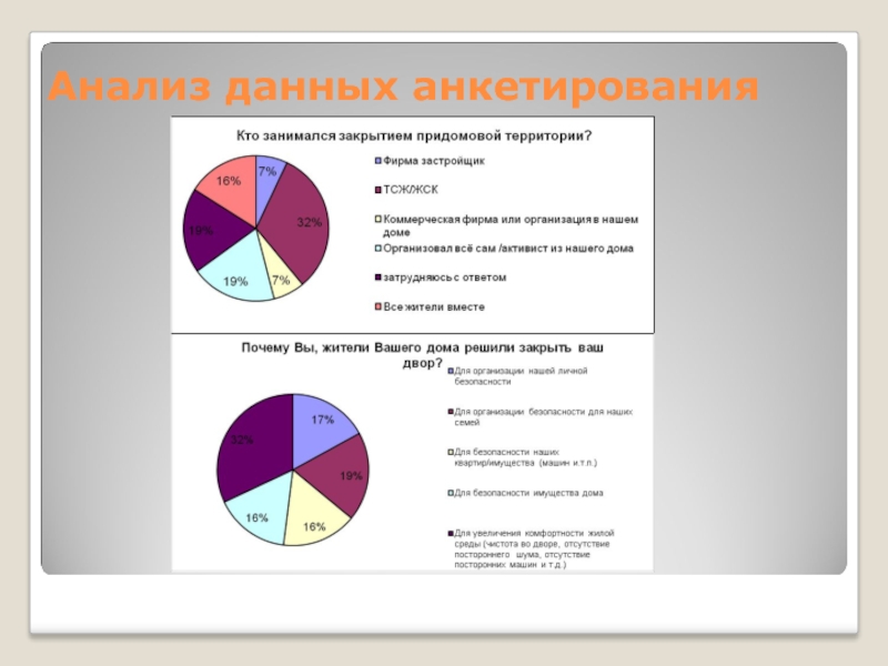 План анализа анкет