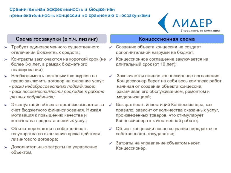 Какова особенность современных гчп проектов частный партнер имеет преимущество