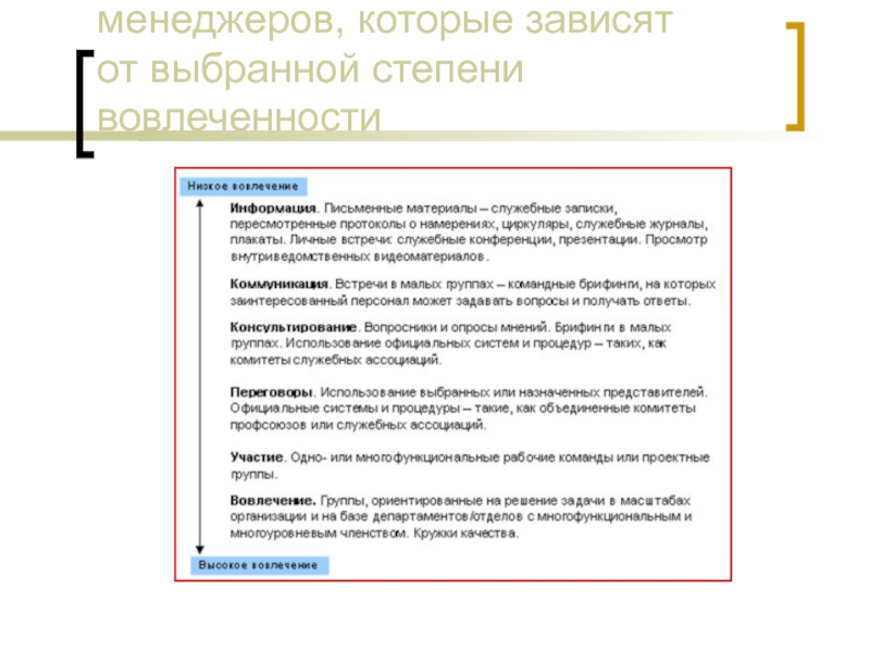 Использовать выбор. 3 Сильные стороны продажника. От чего зависит степень вовлеченности человека в политику. Система официальных правил.