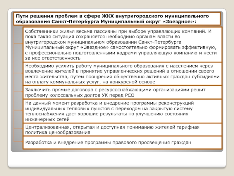 Проблемы в сфере ЖКХ. Проблемы образования СПБ. По прямому договору.