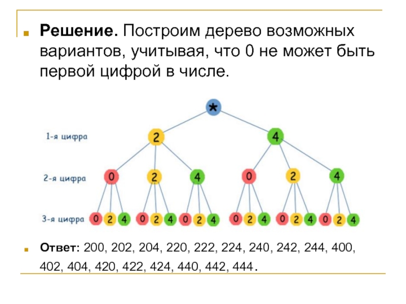 Дерево возможностей 2 класс презентация