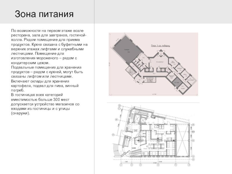 Зона питания. Схема гостиничного комплекса.