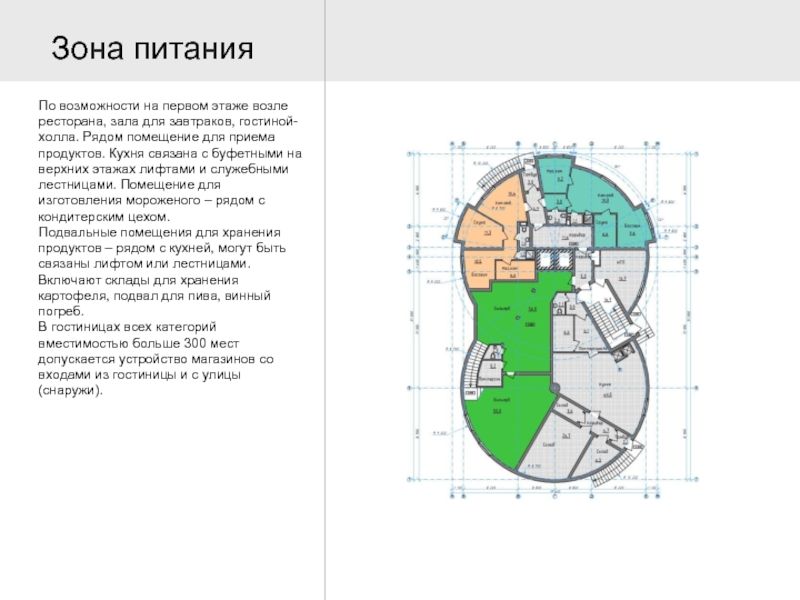 Зона питания