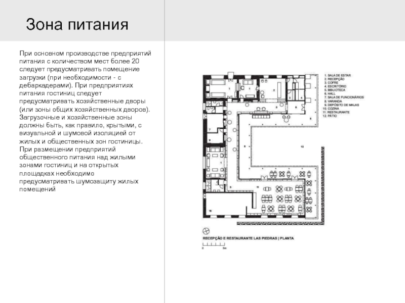 Зона питания. План дебаркадеры при загрузочной ГОСТ. Характеристика хозяйственного двора больницы.